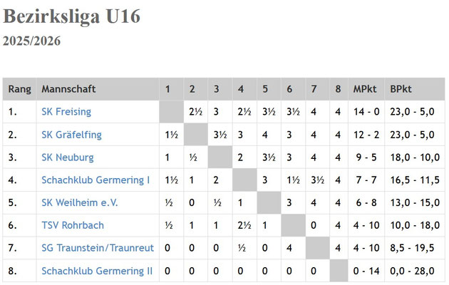 Endtabelle 2025/26