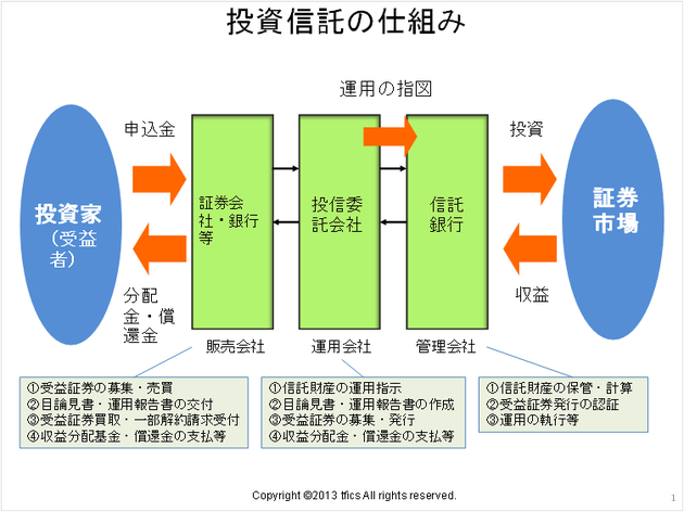 TFICS　　　　　　　お気軽にご相談下さい