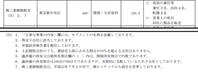 平成23年3月期三菱樹脂有価証券報告書抜粋