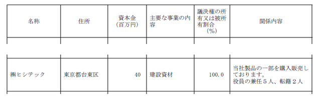平成16年3月期三菱樹脂有価証券報告書抜粋