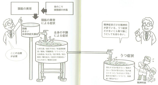 「新型うつ 原因は首にあった!」より