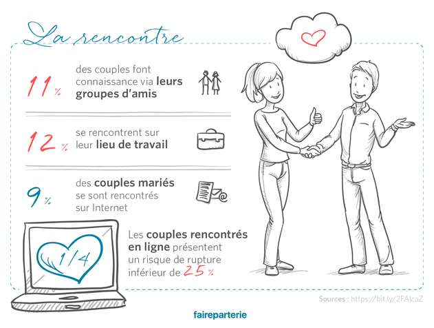 Découvrez les tendances de mariage en 2020 - Crédit Photo : faireparterie