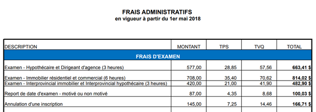 les frais d'examen pour devenir courtier - crédit OACIQ 