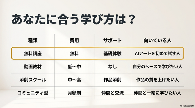 AIアートスクールのタイプ別比較