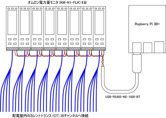 オムロン電力量モニタKM-N1-FLK , RS485, Raspberry Pi 3B+