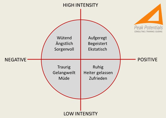 Get Gefuehle liste For Android Free Gefuehle Liste