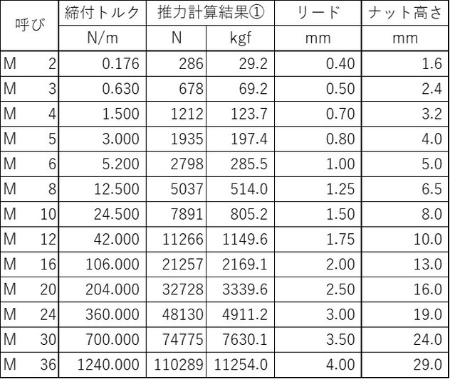 がま様 確認用 M8締め付けボルト