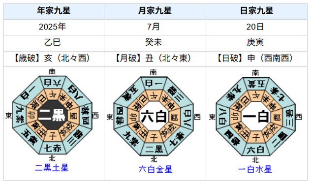 参議院選挙2025を制するのは?党首の性格・運気・運勢とは?