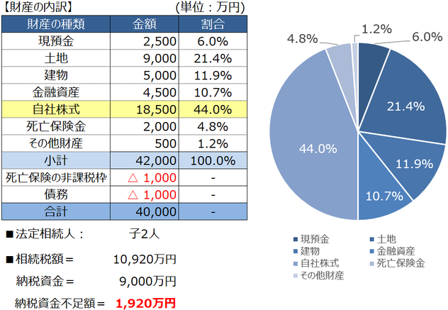 自社株式の移動に係る税額分析