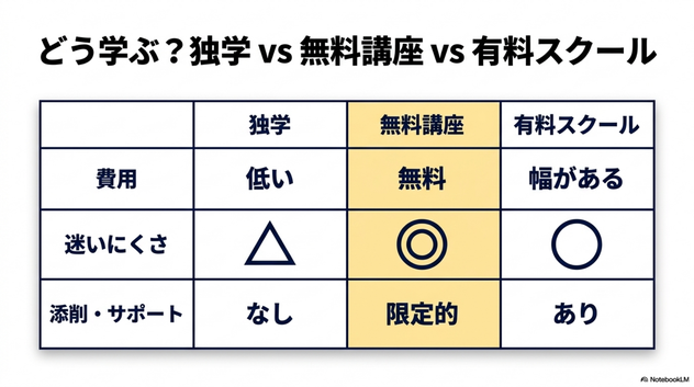 AIアートスクールと独学の違い