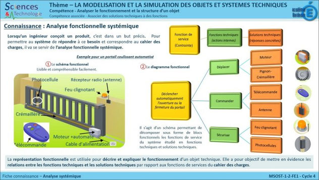 FICHE CONNAISSANCE STructure des systémes - Technologie Collège Leognan