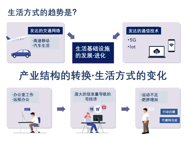 大阪私教健身房FIRSTCLASSTRAINERS企业商务计划