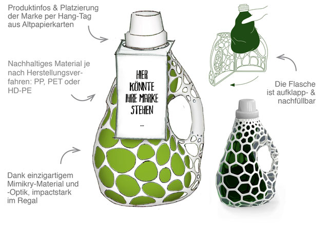 GOLßENER - Feinkostsalate - Design Relaunch der Verpackung unter dem Aspekt Regionalität - Spreewald - Produkt Design - DesignKis - 2013