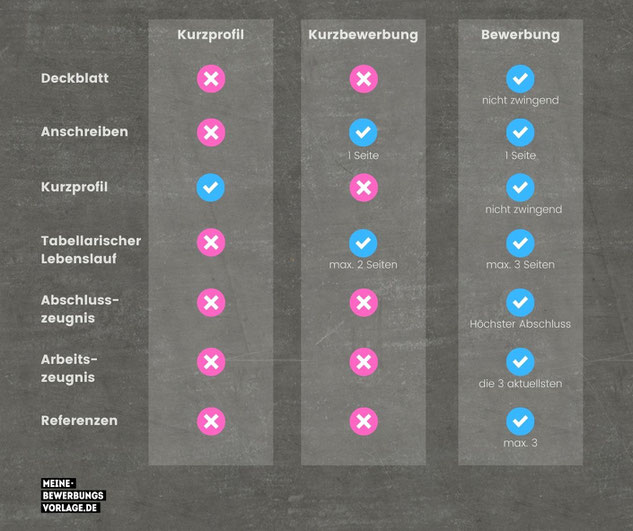 Kurzprofil - Kurzbewerbung - Bewerbung