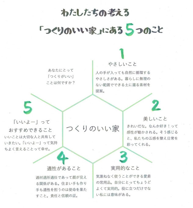 私達のこと そねべーす 還る家宣言 自然素材リフォームで生き生き過ごせる場所へ