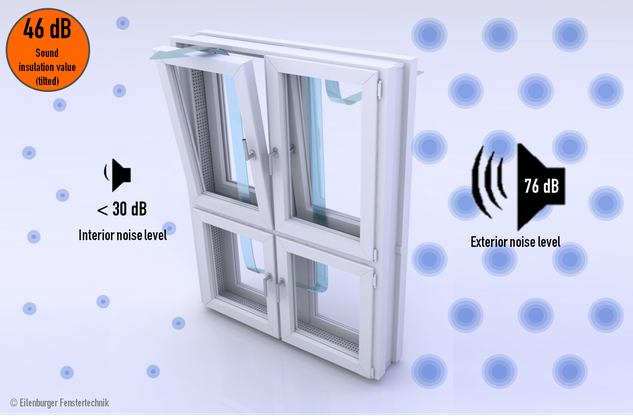 Sound Absorbing Window The Soundproof Window With