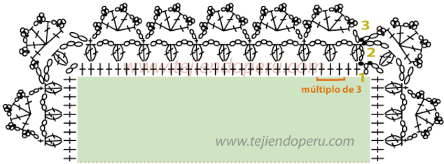 Cómo tejer un borde en crochet