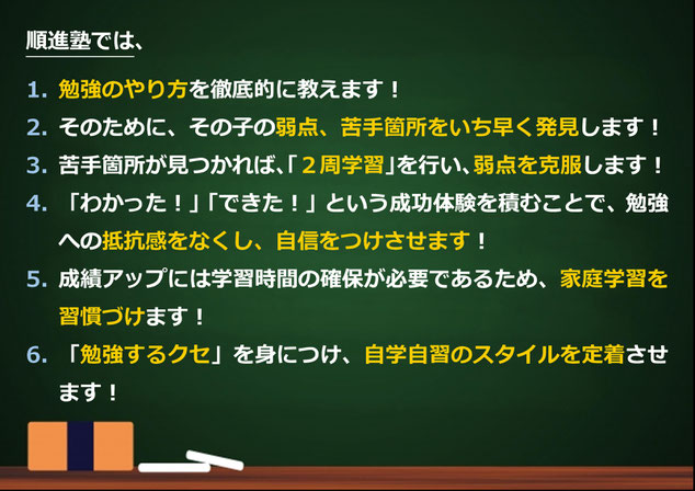 順進塾では勉強のやり方を徹底的に教えます！弱点、苦手箇所をいち早く発見します！家庭学習を習慣づけます！勉強するクセを身につけ、自学自習のスタイルを定着させます！