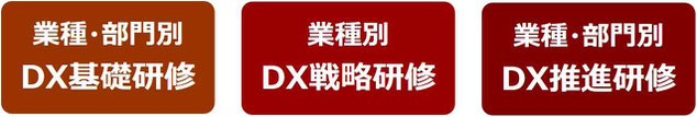 専門家がおすすめする建設DX研修、不動産DX研修：受講企業の業種・部門に応じて最適化したDX研修