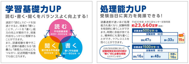 速読 やぶき塾 ホーム
