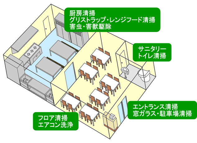飲食店の店舗清掃サービス（「飲食店を続ける」を応援するアライブ）