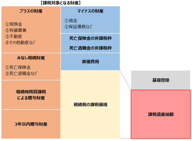 課税遺産総額