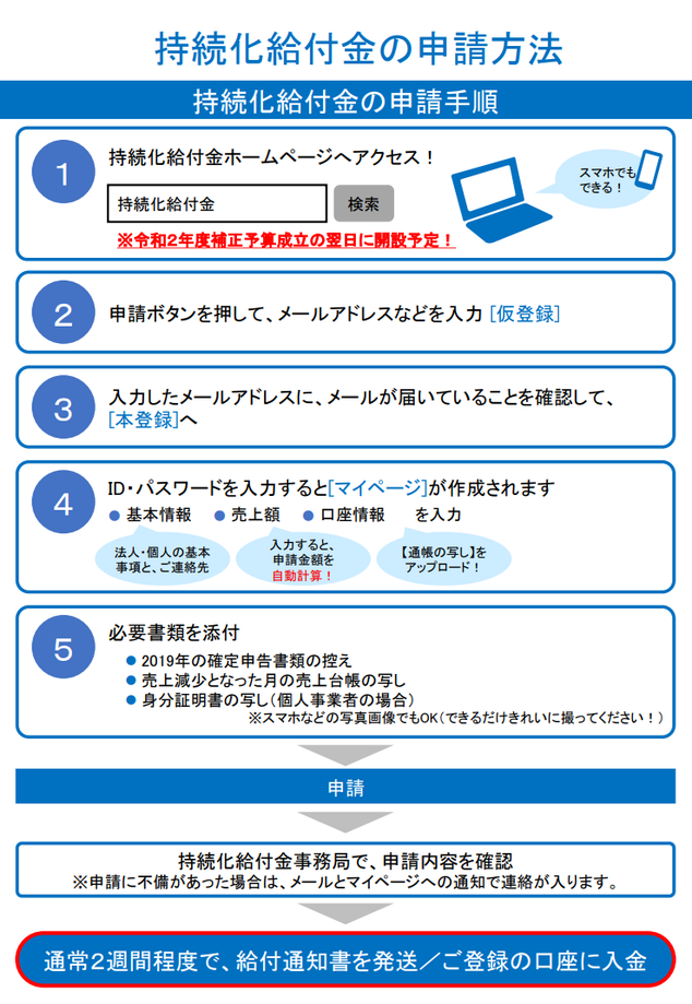 持続化給付金：申請方法