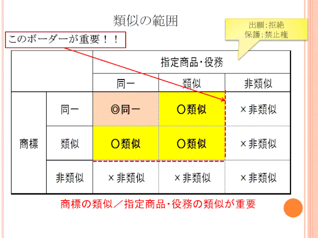 指定商品・役務についてIPNJ国際特許事務所