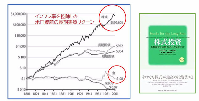 ジェレミー・シーゲル株式投資《平賀ファイナンシャルサービシズ(株)》