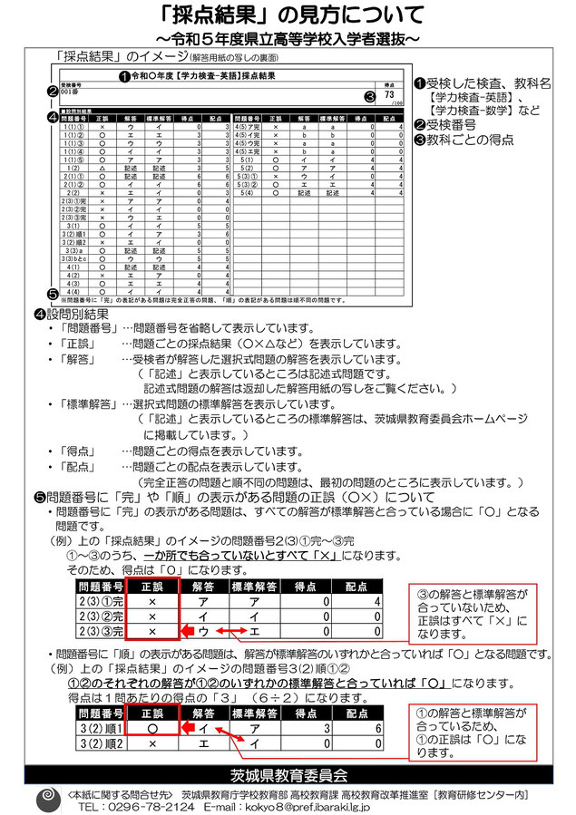 茨城県立高校入試問題,学力検査問題,採点結果の見方