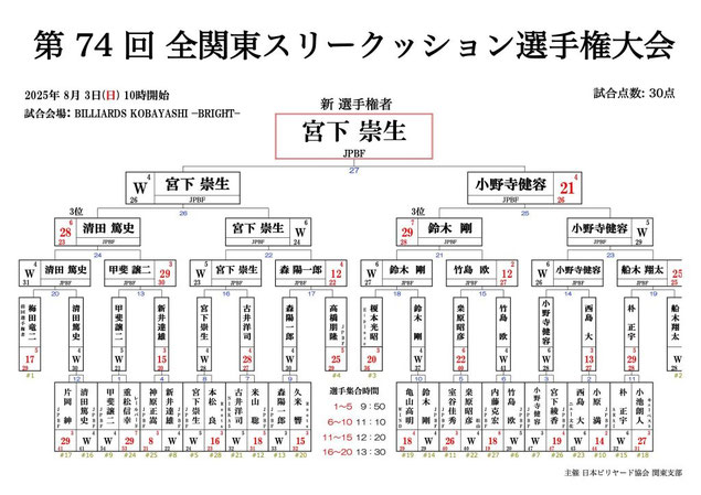 画像提供：Carom Seminar
