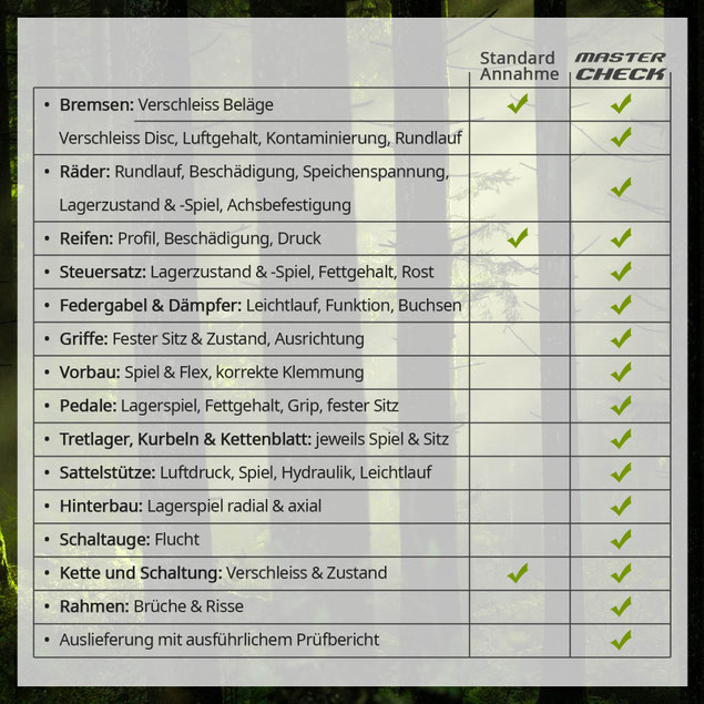 Velo Basic Service altdorf uri