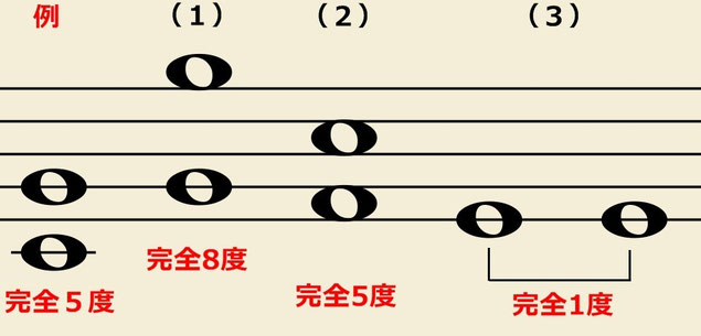 音程 １ 問題２解答 長内音楽教室