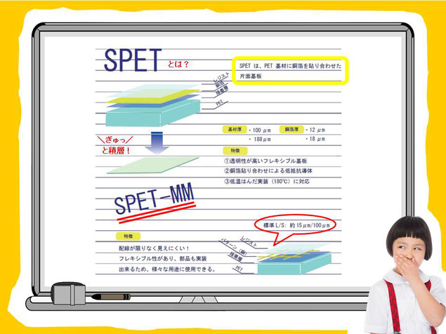 長尺フィルム基板の断面はこの仕様が一般的ですが、用途によって別途お打ち合わせをした方が良いかと思います。