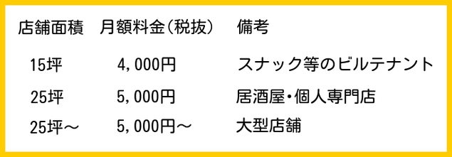 ゴキブリ駆除　料金表