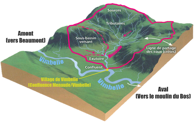 Le bassin versant Le site de l'AAPPMA des Monédières à Corrèze