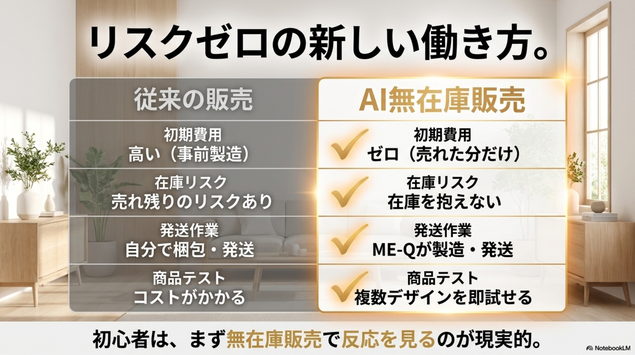 在庫販売と無在庫販売の比較表
