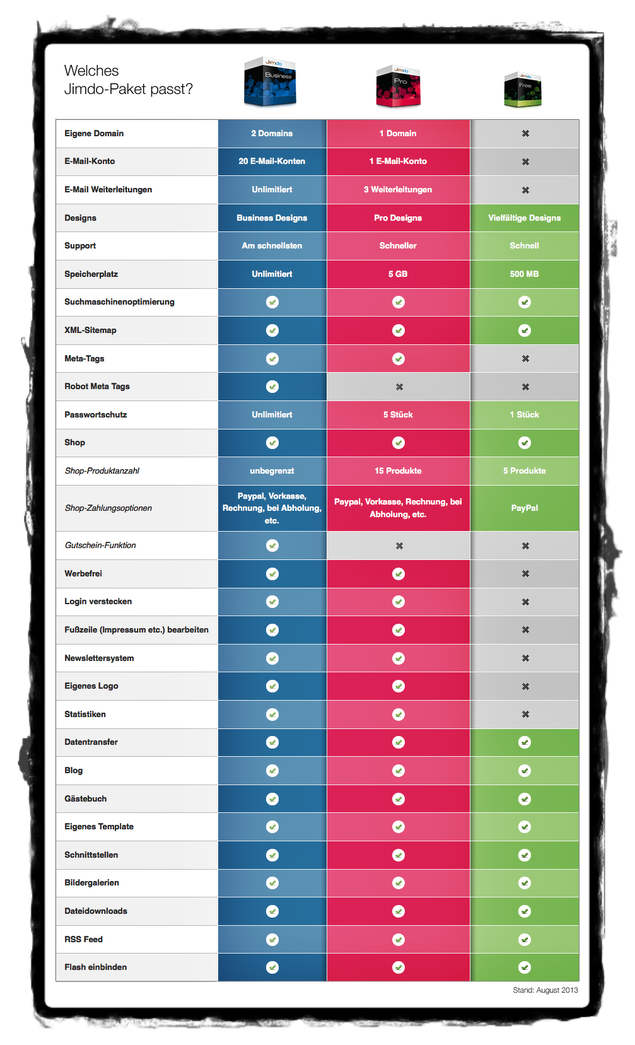 Alle Funktionen von Jimdo-Free, Jimdo-Pro und Jimdo-Business im Vergleich