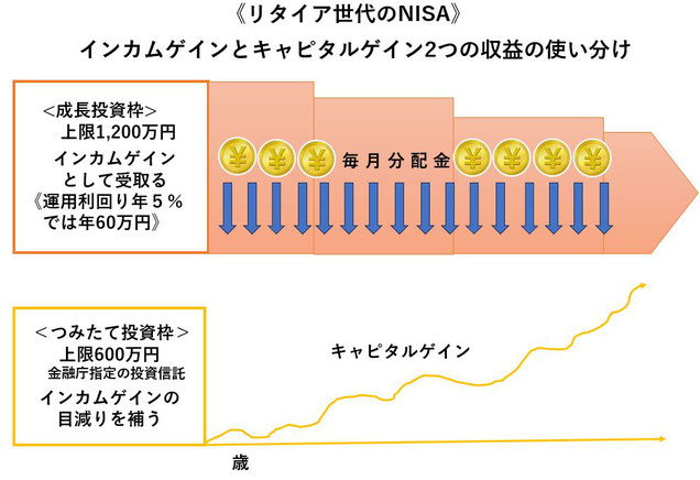リタイア世代のNISA《平賀ファイナンシャルサービシズ(株)》