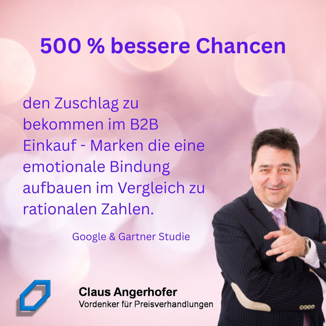 Gartner Studie zeigt - auch im B2B zieht die emotionale Bindung deutlich vor rationalen Argumenten in der Entscheidung