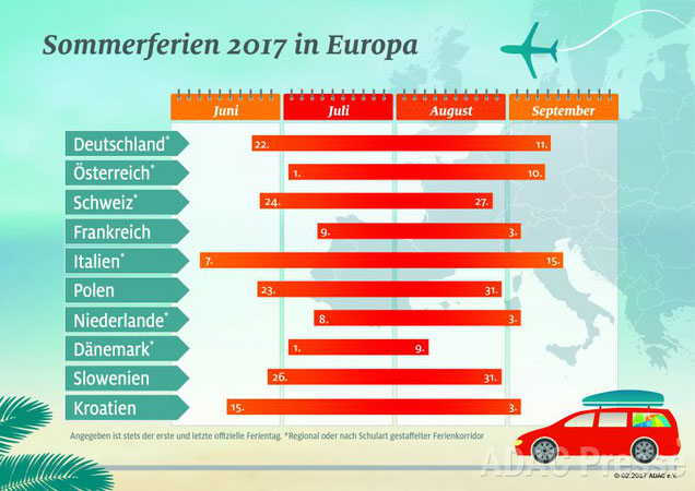 Übersicht über die Sommerferien 2017 in Europa (Darstellung: ADAC e. V.)