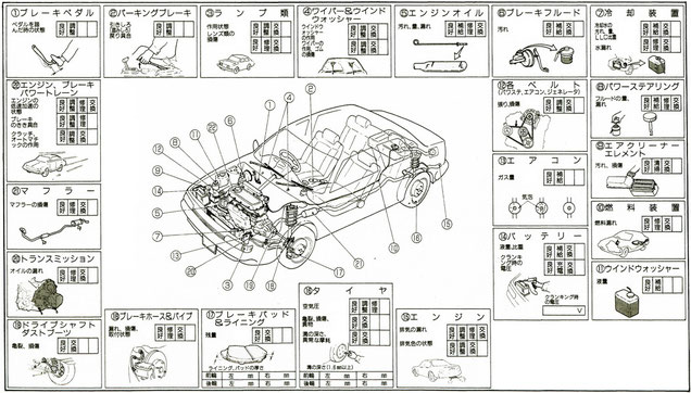 車検項目