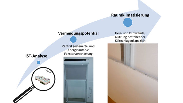 Raumklima verbessern Stubenring Wien