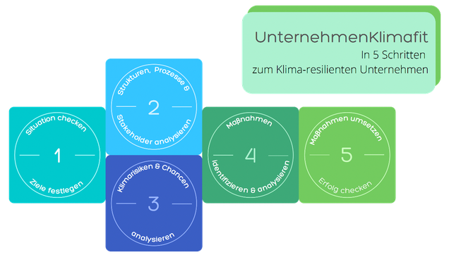 Logo Klima.Profit