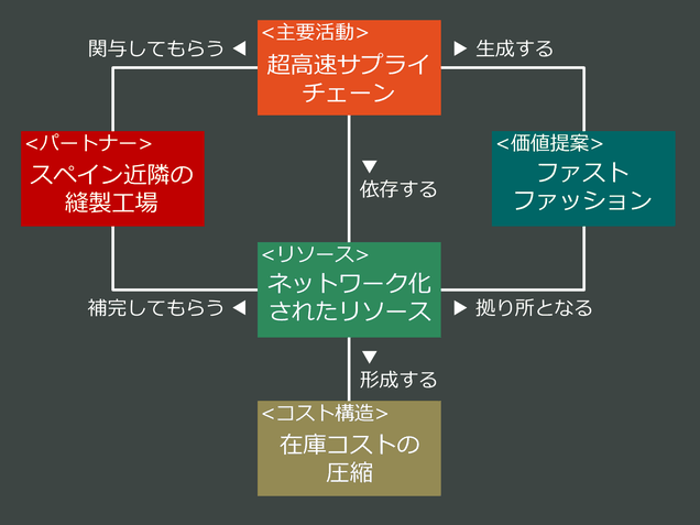 ザラのバックエンドストーリー