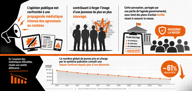 Propagande médiatique et perception de la jeunesse