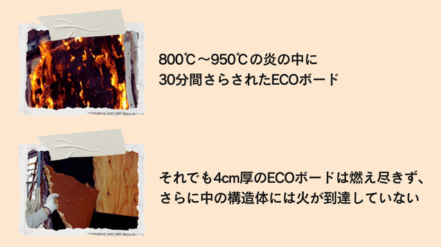 ECOボードの防火力