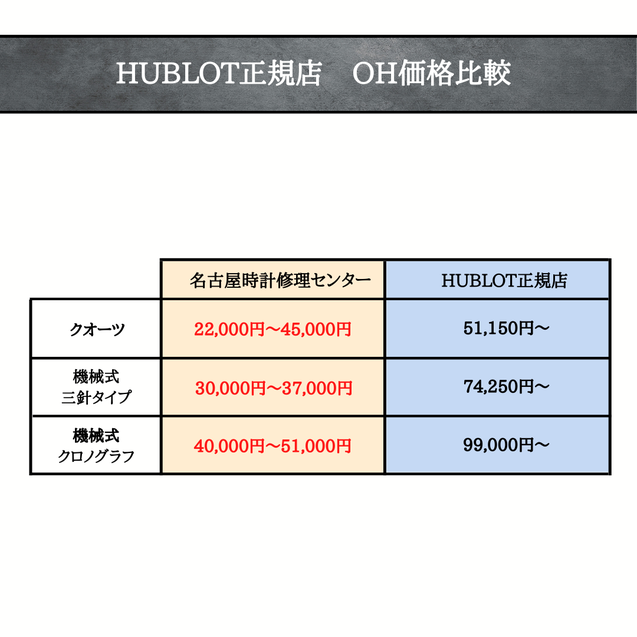 ウブロ正規店オーバーホール料金と名古屋時計修理センターオーバーホール料金の比較