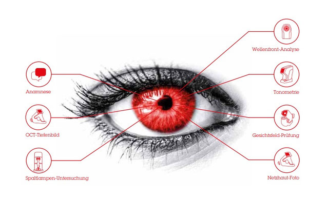 Sehtest Auge