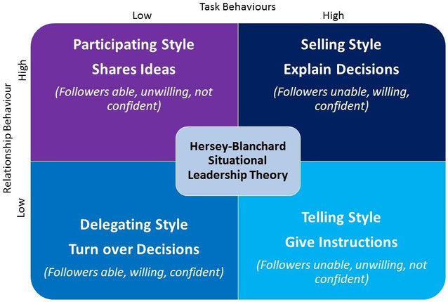 michael dell leadership qualities